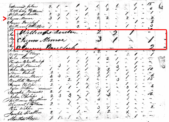 President James Monroe — James Monroe in the U.S. Federal Census